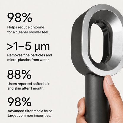 Shower Head